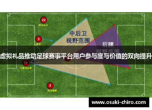 虚拟礼品推动足球赛事平台用户参与度与价值的双向提升
