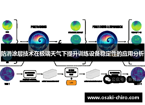 防滑涂层技术在极端天气下提升训练设备稳定性的应用分析