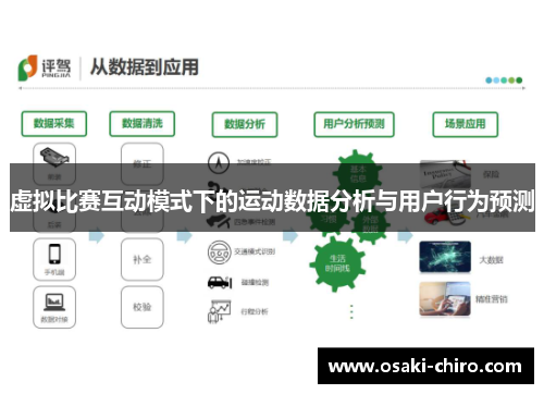 虚拟比赛互动模式下的运动数据分析与用户行为预测